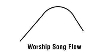 worship-song-flow.gif